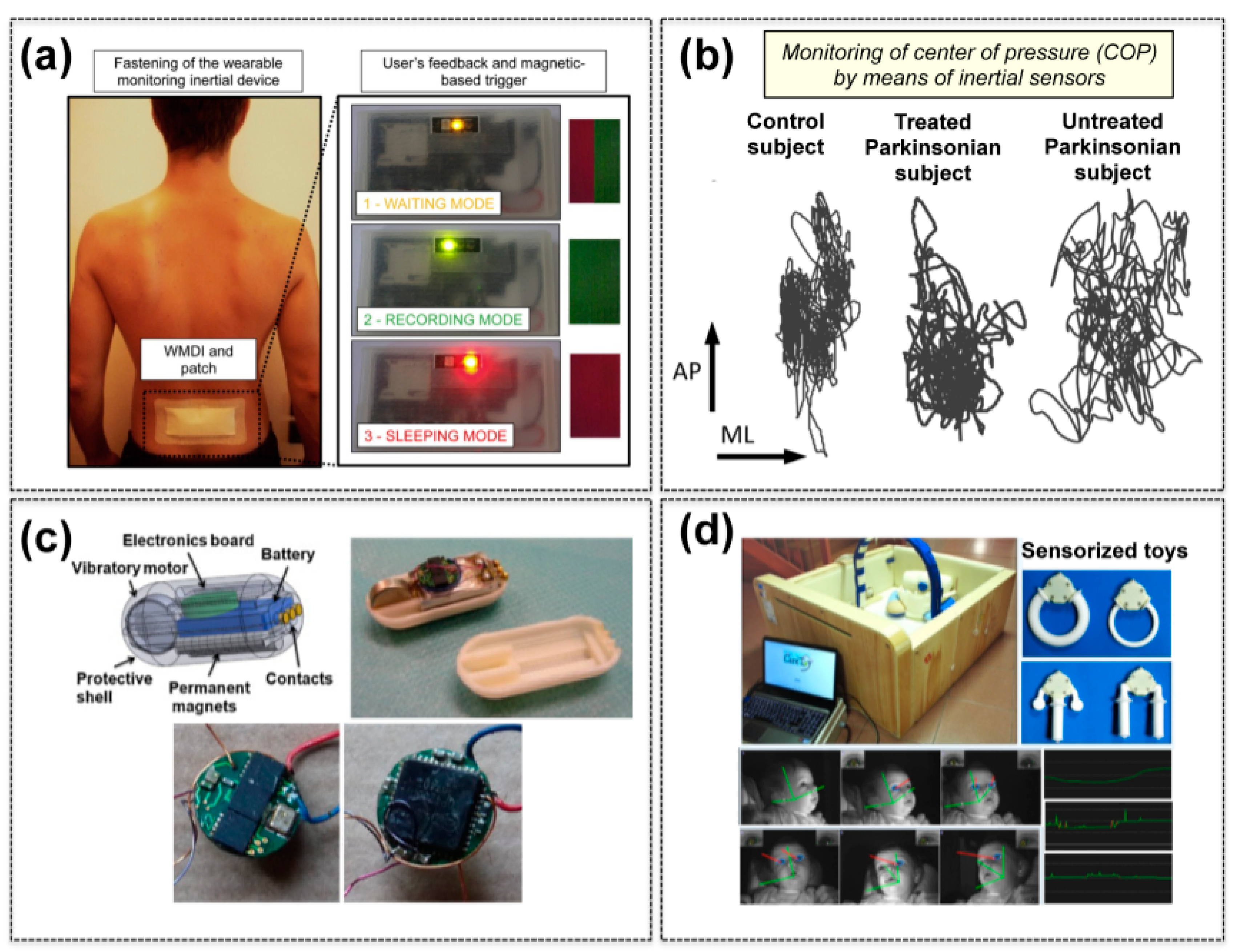 Sensors Free Full-Text MEMS Sensor Technologies for Human Centred Applications in Healthcare, Physical Activities, Safety and Environmental Sensing A Review on Research Activities in Italy pic