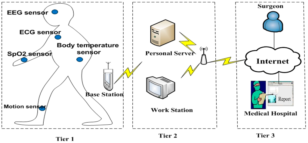 Sensors | Free Full-Text | An Efficient Biometric-Based Algorithm Using ...