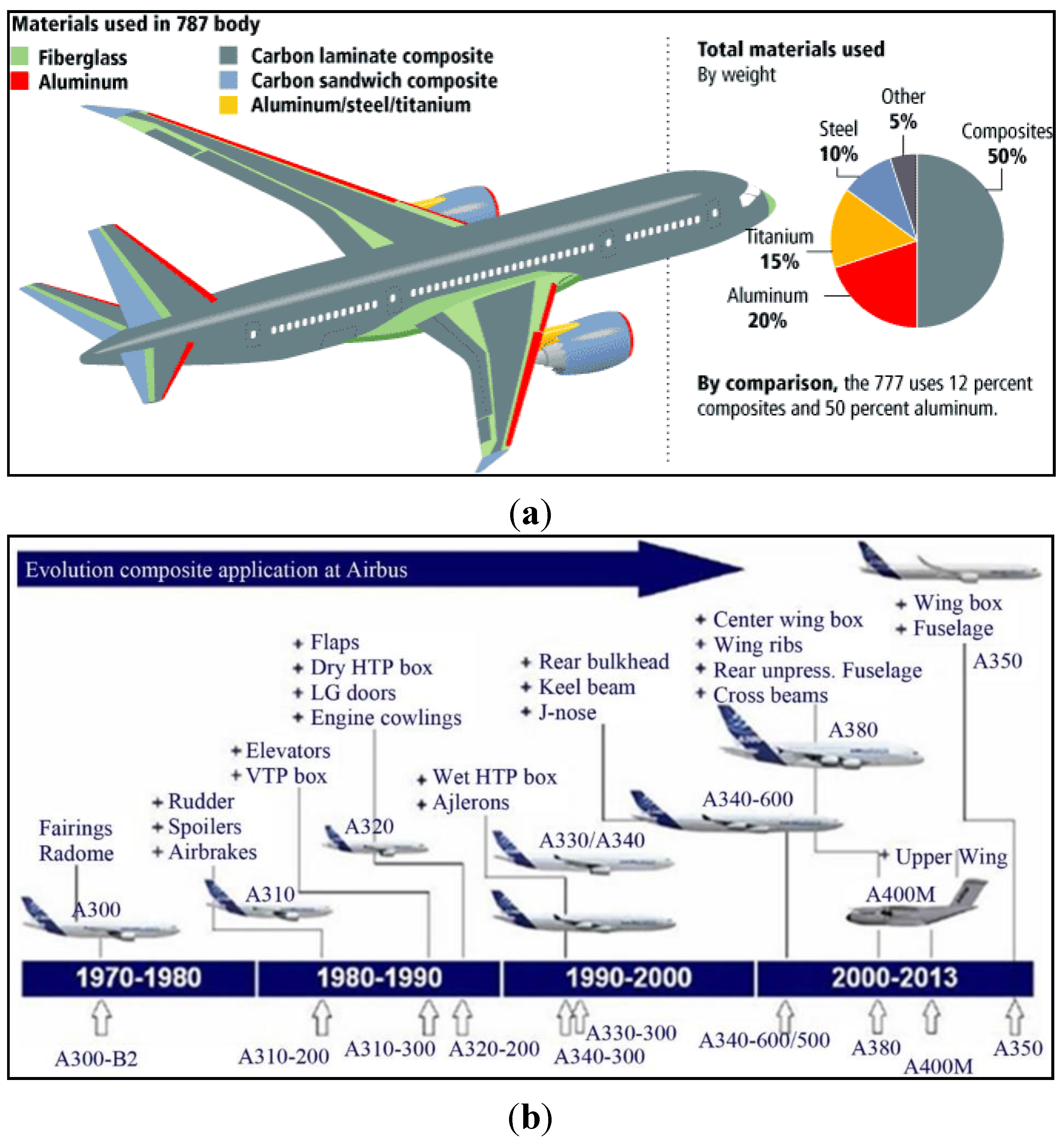 aircraft composite technologies