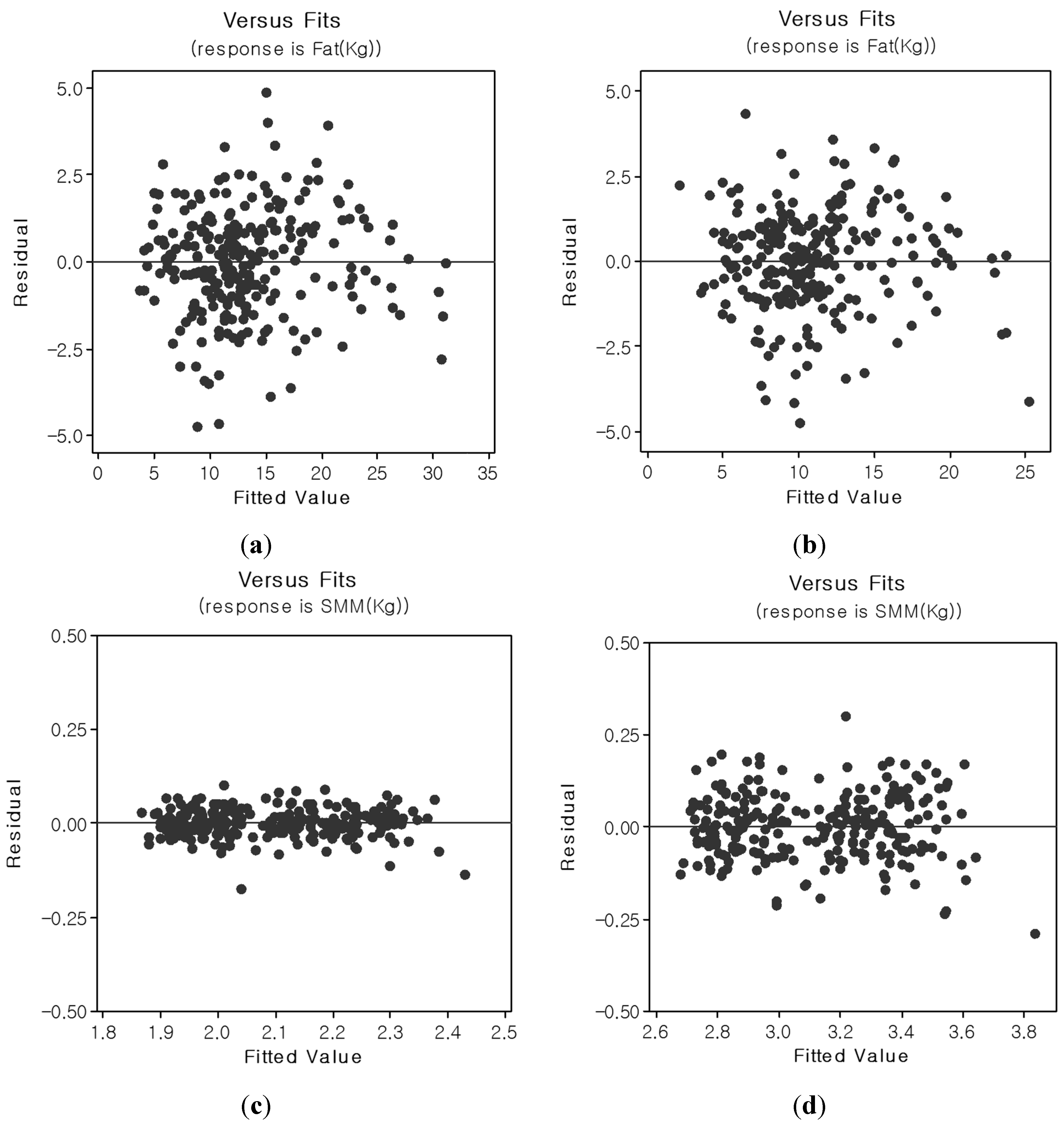 Caliper vs Bioelectrical Impedance vs BMI: Pros & Cons – ASFA