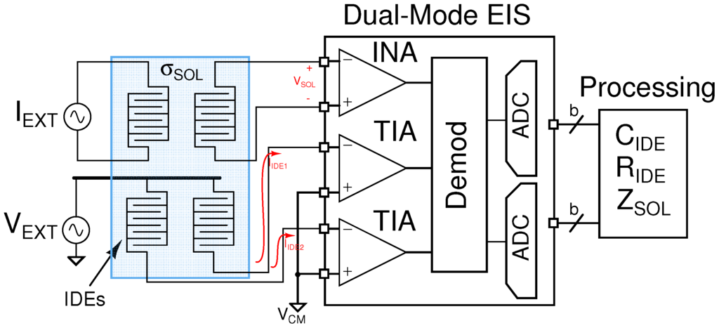 Dual mode. Dualmode схема. Dual Mode режим. Истинный Dual Mode.