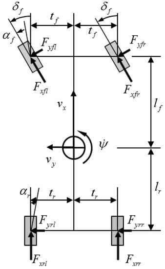 Sensors | Free Full-Text | Integrated Fault Diagnosis Algorithm for ...