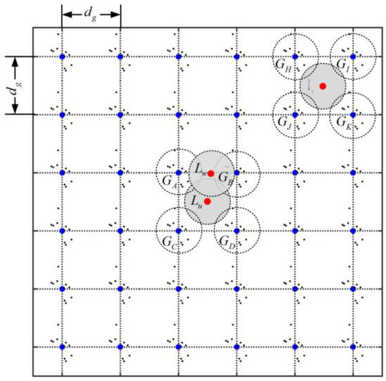 Sensors | Free Full-Text | Localization-Free Detection of Replica Node ...