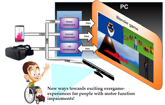 Xbox One Avatars will support wheelchairs, prosthetic limbs