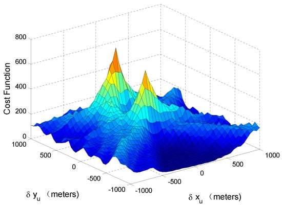 Sensors | Free Full-Text | GNSS Spoofing Detection and Mitigation Based ...