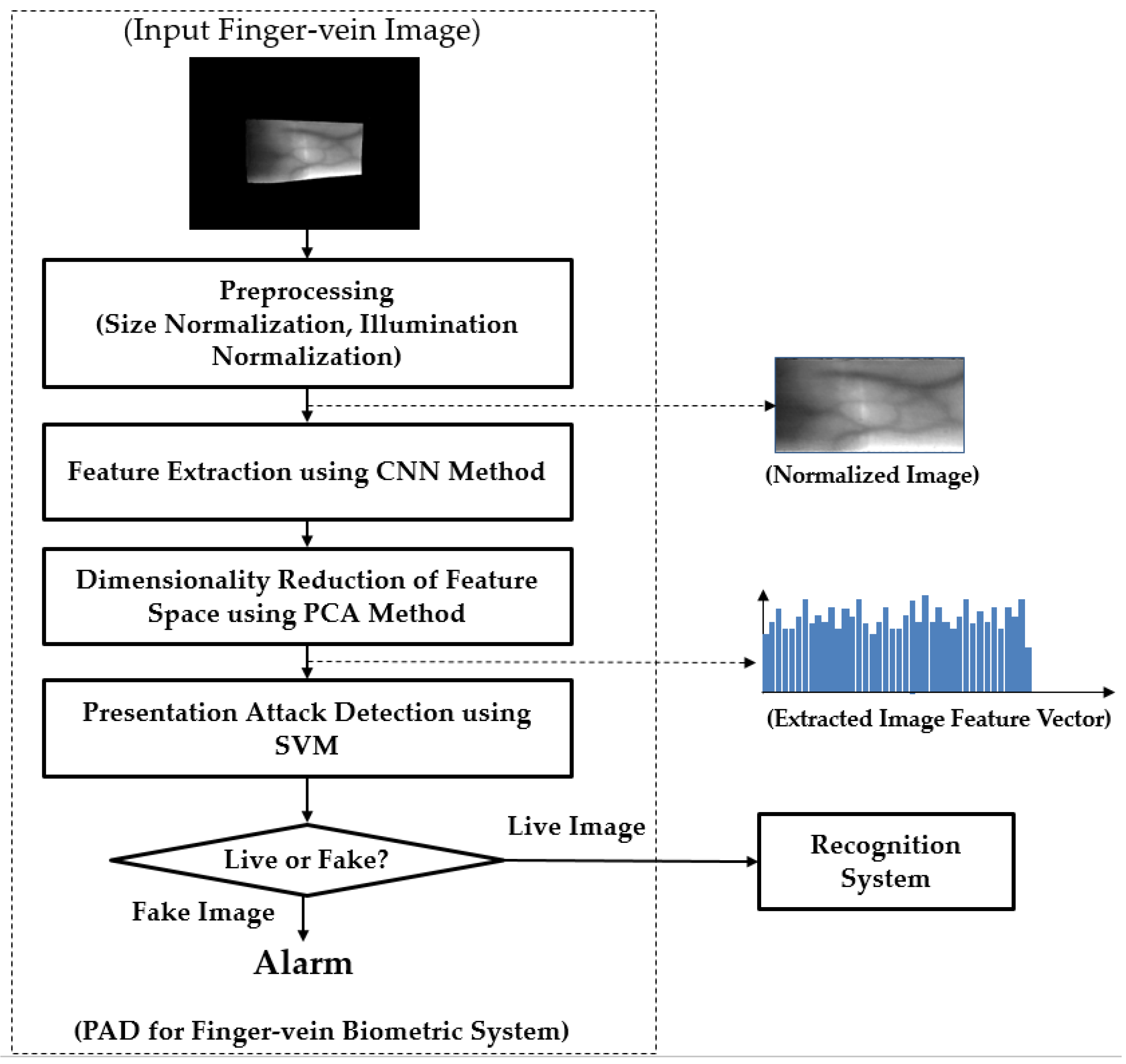 Graphical Glitch Detection in Video Games Using Convolutional Neural  Networks