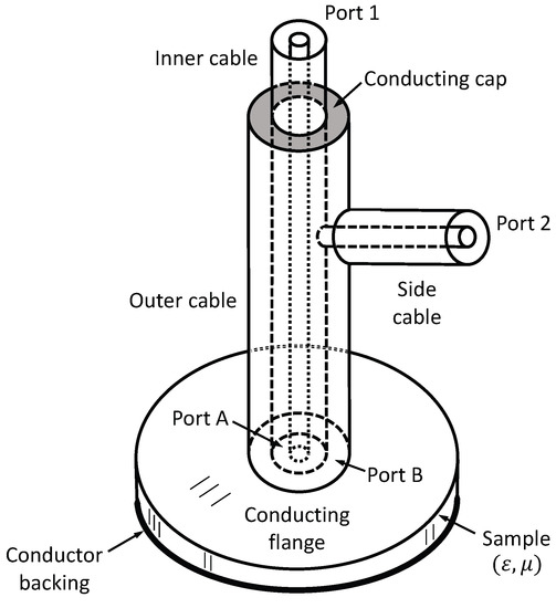 https://pub.mdpi-res.com/sensors/sensors-18-00383/article_deploy/html/images/sensors-18-00383-g001-550.jpg?1569821507