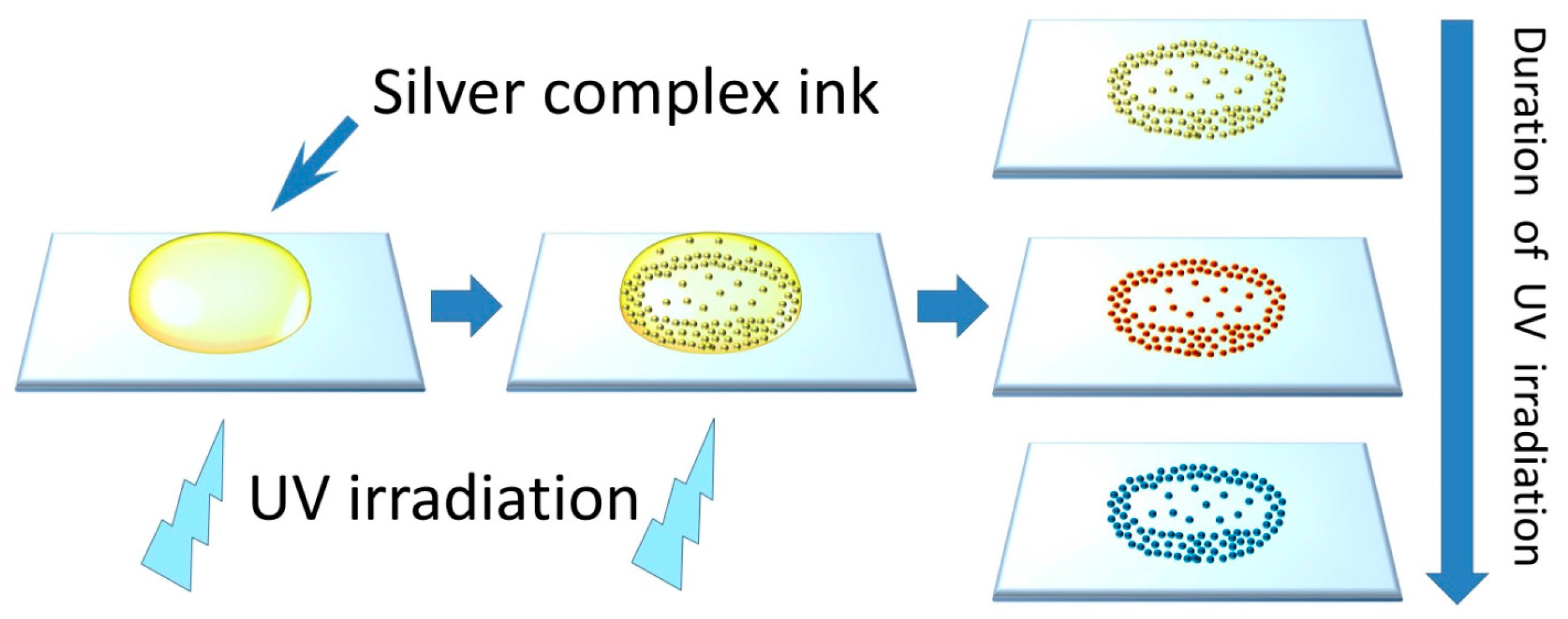 Silver Eco Solvent Ink For Reactive Printing Of Polychromatic SERS And Silver Eco Solvent Ink For Reactive Printing Of Polychromatic SERS And