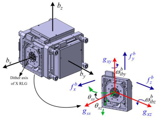 PDF) ANALYSIS AND OPTIMIZATION OF ELECTRODES FOR IMPROVING THE PERFORMANCE  OF RING LASER GYRO | eSAT Journals - Academia.edu