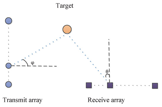 Robust Angle Estimation for MIMO Radar with the Coexistence of Mutual ...