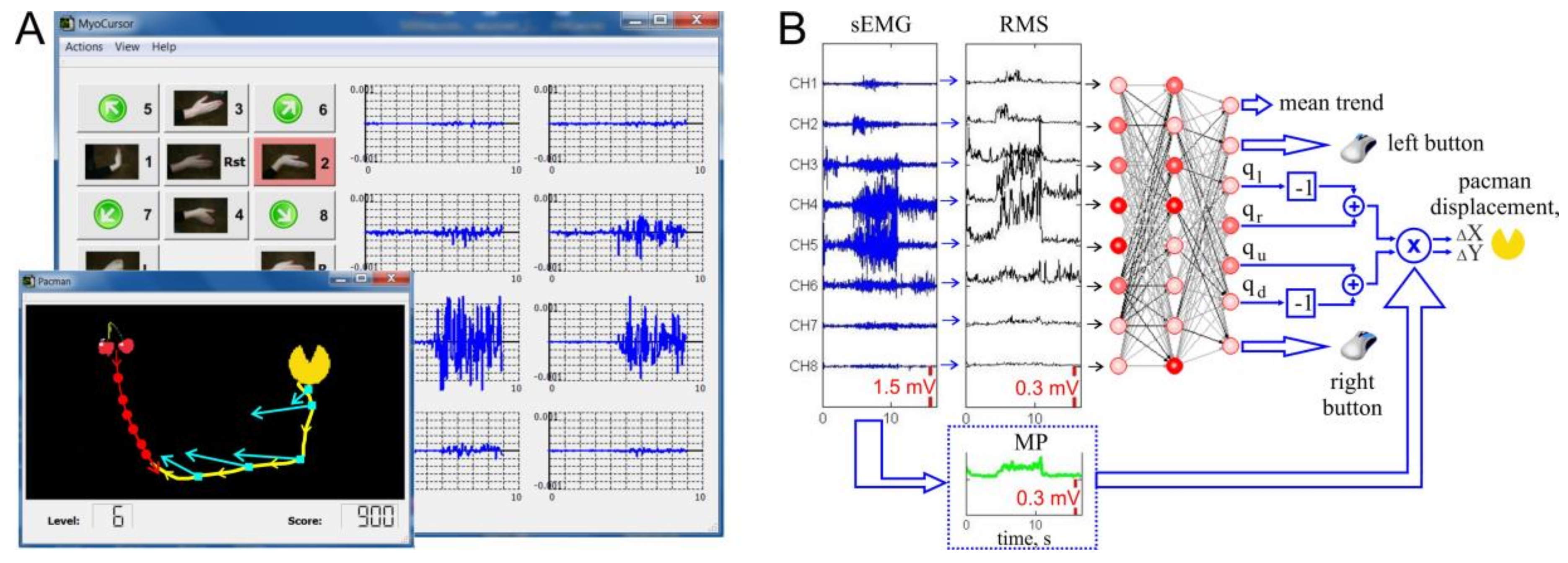 Sensors Free Full-Text Latent Factors Limiting the Performance of sEMG-Interfaces pic image