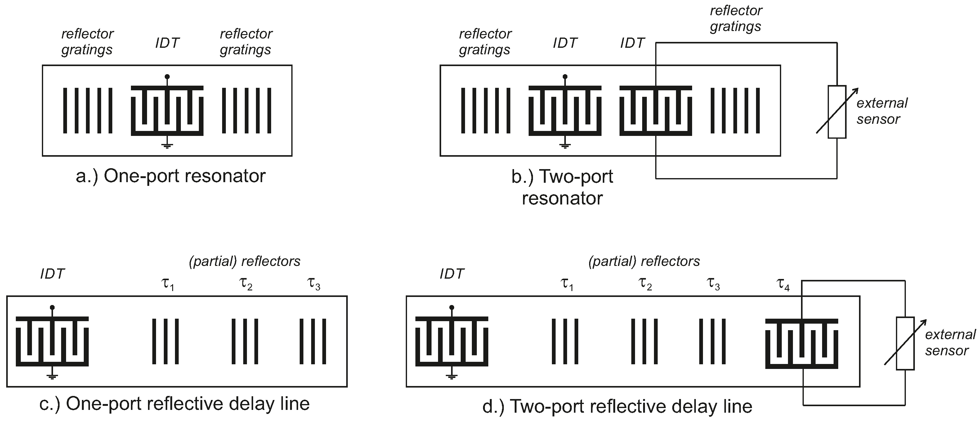 FRR - Oscilloscope Automatic Measurement Type - T&M Atlantic