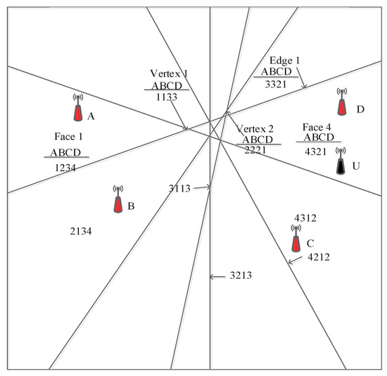 Sensors | Free Full-Text | Sequence-Based Indoor Localization with ...