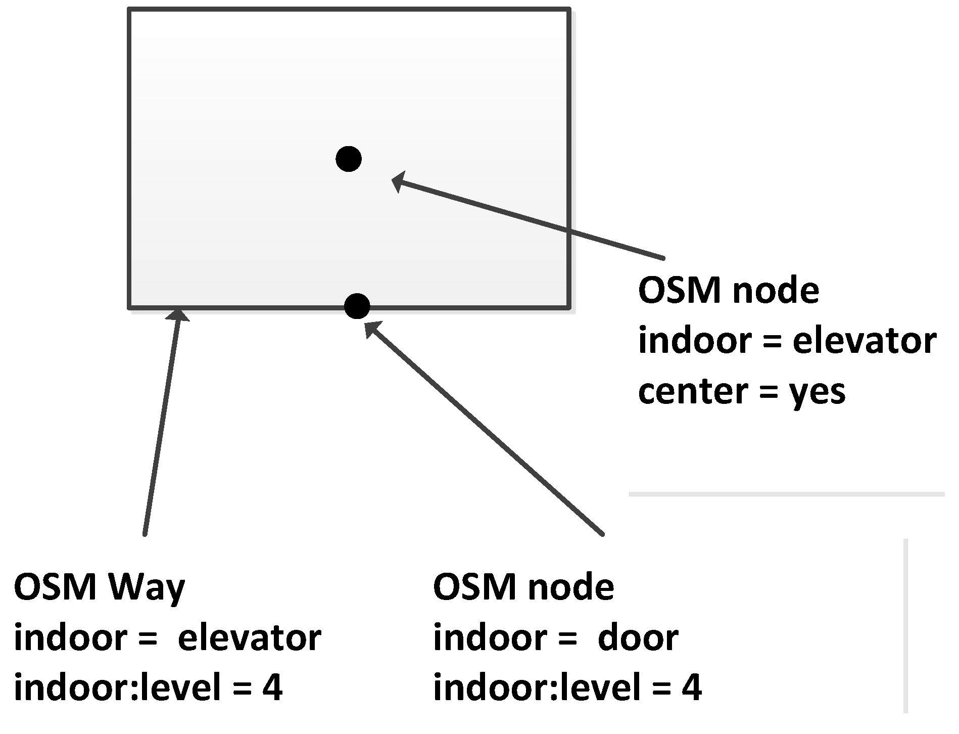 OpenStationMap - OpenStreetMap Wiki