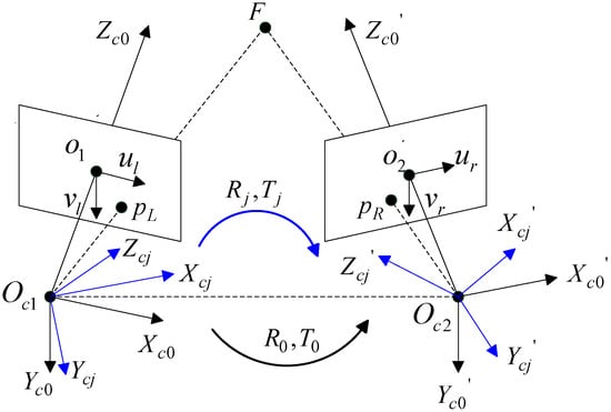 Sensors | Free Full-Text | A Method for Extrinsic Parameter Calibration ...