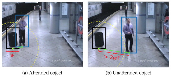 Sensors | Free Full-Text | Abandoned Object Detection in Video ...