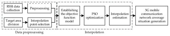 Research on Distributed 5G Signal Coverage Detection Algorithm Based on ...