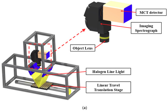 Sensors | Free Full-Text | Rapid Measurement of Soybean Seed Viability ...