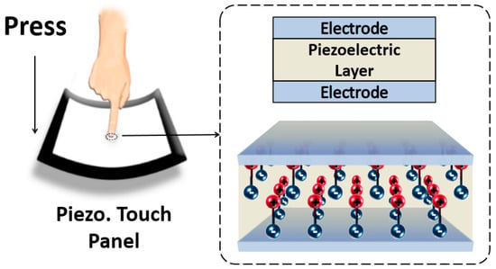 piezo touch circuit