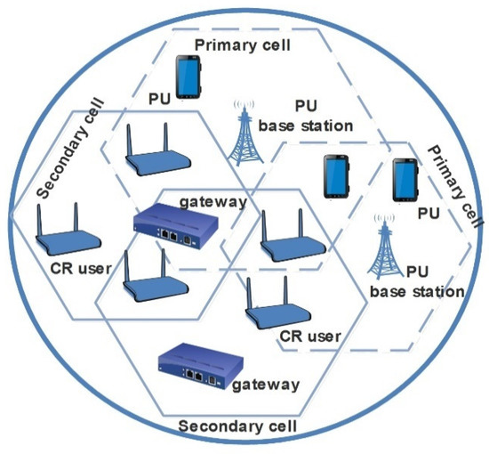 An Effective Spectrum Handoff Based on Reinforcement Learning for ...