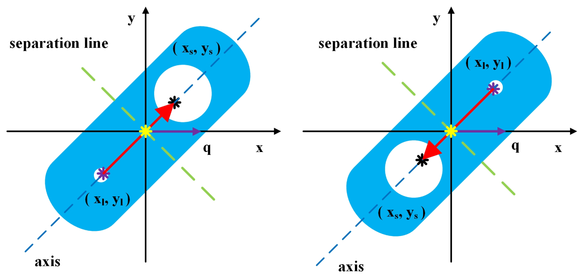 rotation angles — Blog — open.gis.lab