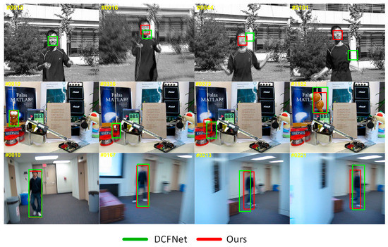 Object Tracking Based on Vector Convolutional Network and Discriminant ...