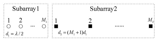 Computationally Efficient Sources Location Method for Nested Array via ...