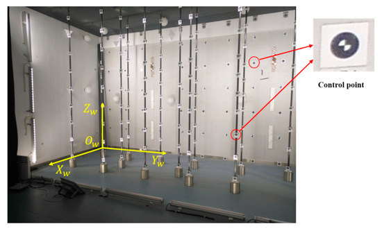 Extrinsic Calibration between a Camera and a 2D Laser Rangefinder using ...