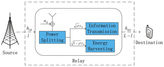 Optimal Power Allocation and Relay Location for DF Energy Harvesting ...