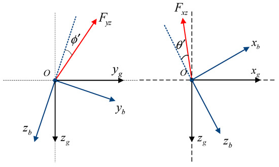HS-SA-Based Precise Modeling of the Aircraft Fuel Center of Gravity ...