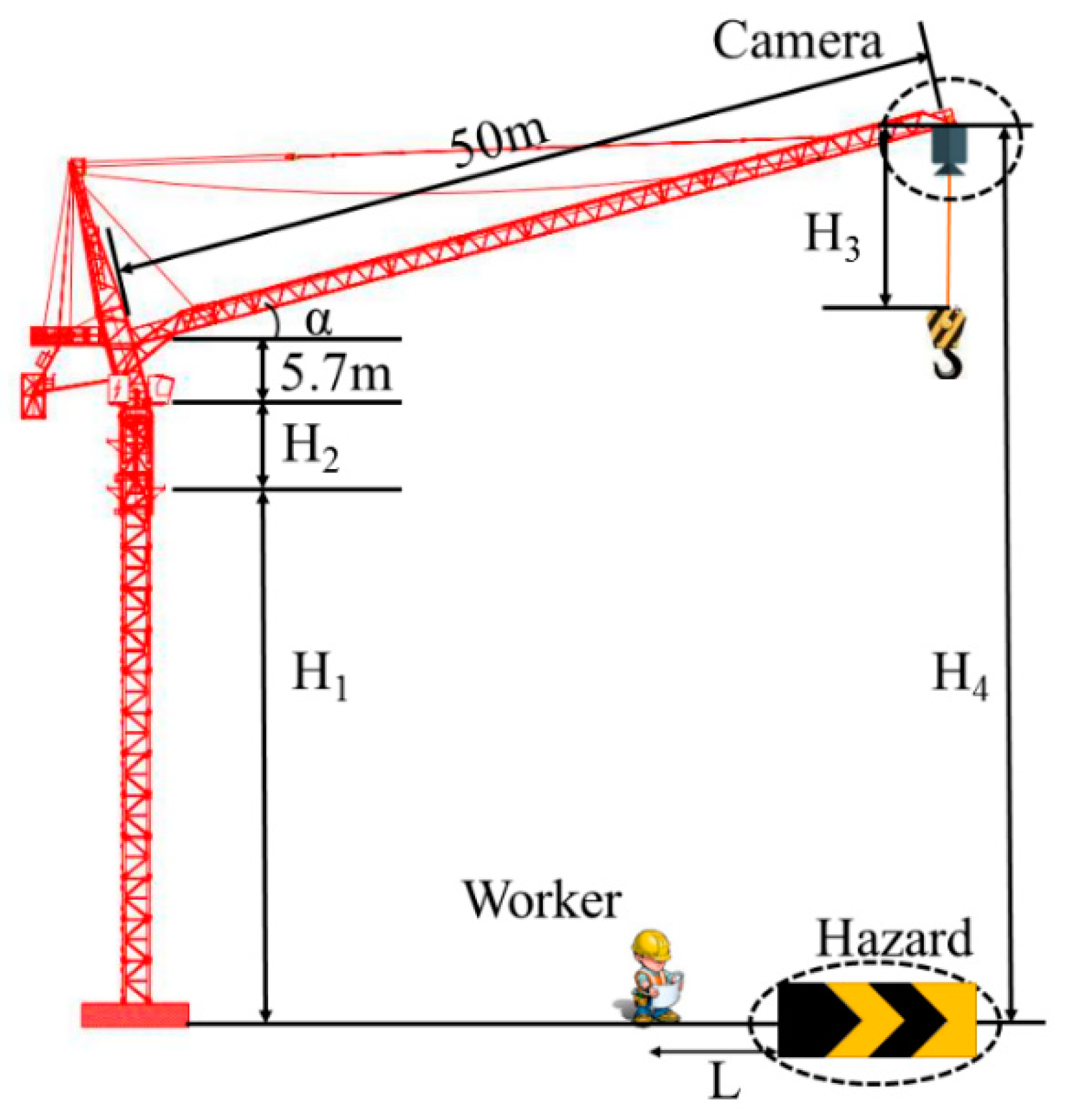 Antagonismo Torbellino puñetazo Sensors | Free Full-Text | Safety Distance Identification for Crane Drivers  Based on Mask R-CNN