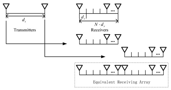 An MIMO Radar System Based on the Sparse-Array and Its Frequency ...