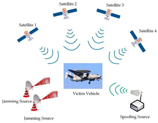 Sensors | Free Full-Text | A Two-Stage Interference Suppression Scheme ...