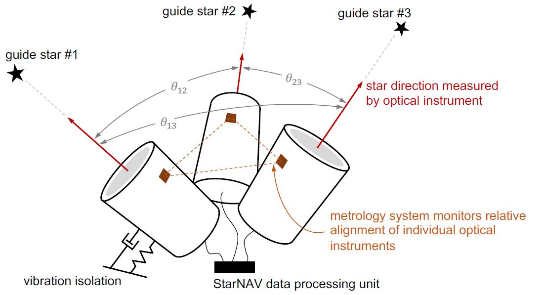 The Stars Return: Draper Patents Celestial Navigation System - Inside GNSS  - Global Navigation Satellite Systems Engineering, Policy, and Design