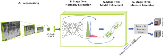 An Efficient and Robust Unsupervised Anomaly Detection Method Using ...