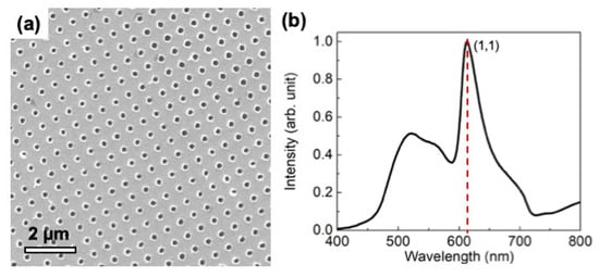 Sensors | Free Full-Text | Coupling Single-Drop Microextraction with ...