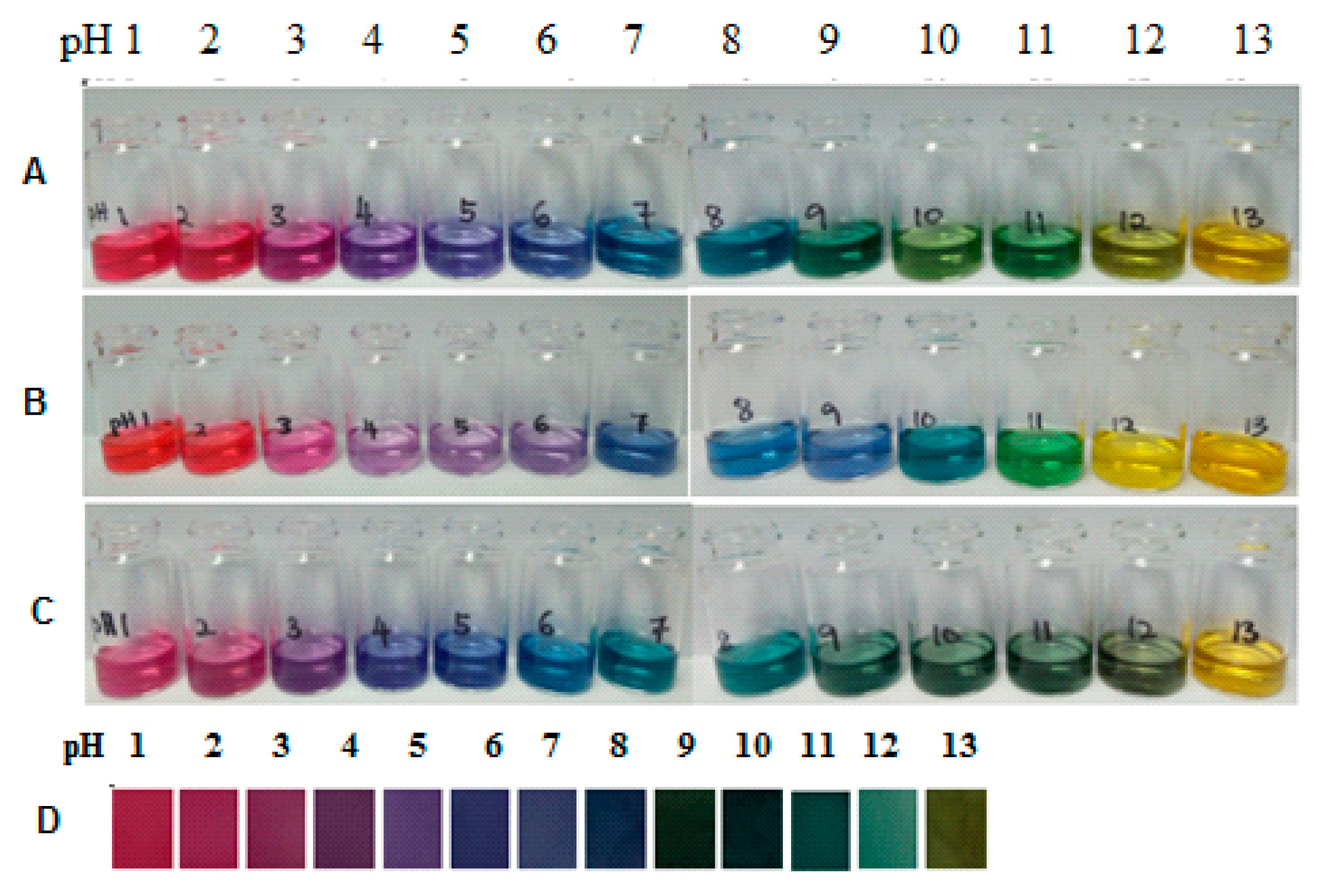 HOW TO pH SHIFT NATURAL DYE COLOR, ORGANIC COLOR