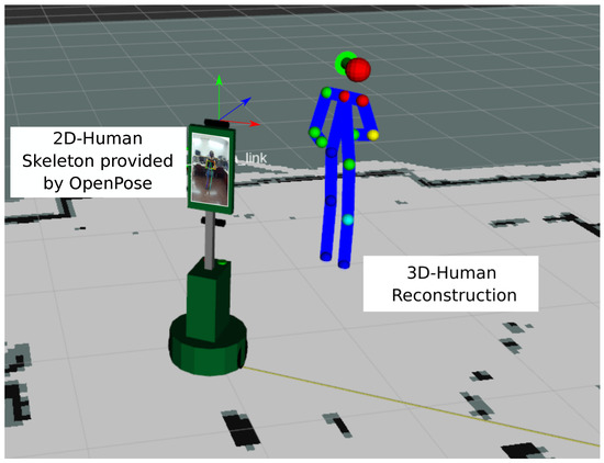 Learning Monocular 3D Human Pose Estimation With Skeletal Interpolation