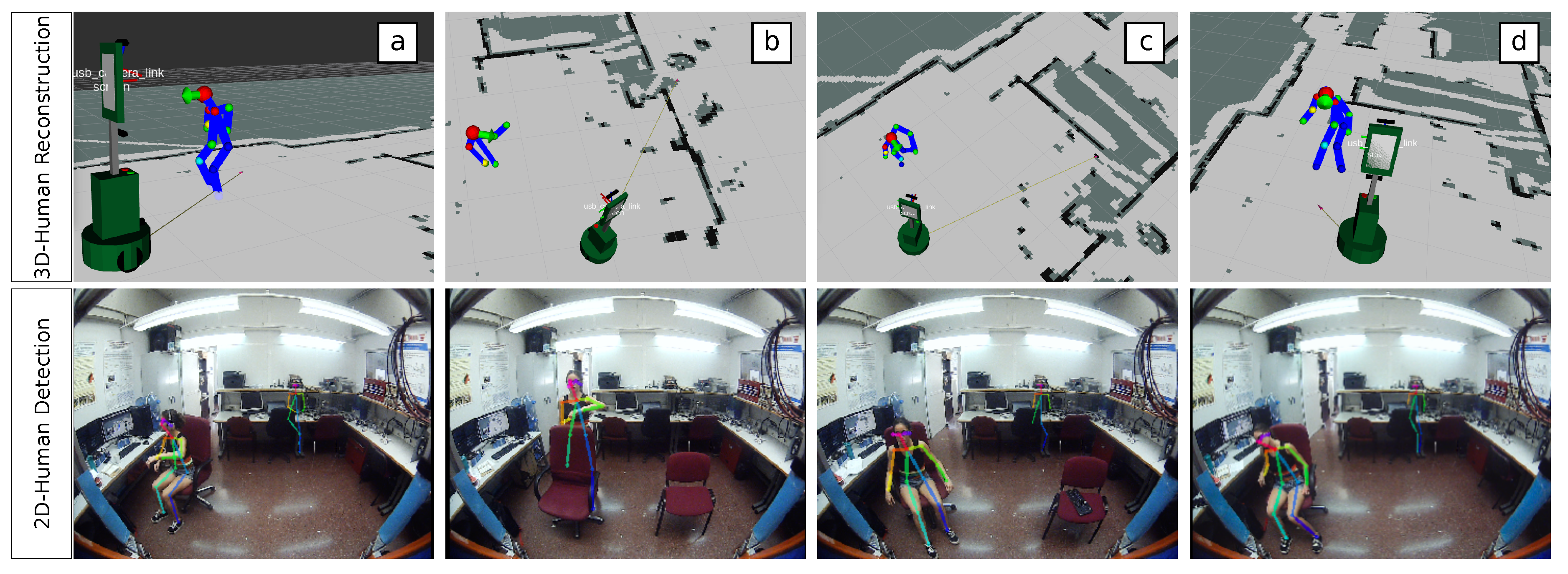 Sensors | Free Full-Text | Human 3D Pose Estimation with a Tilting for Social Mobile Robot Interaction