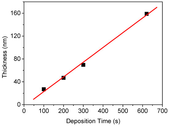 Effect of Palladium Electrode Patterns on Hydrogen Response ...