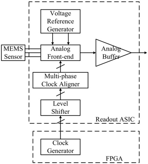A High-Temperature, Low-Noise Readout ASIC for MEMS-Based Accelerometers