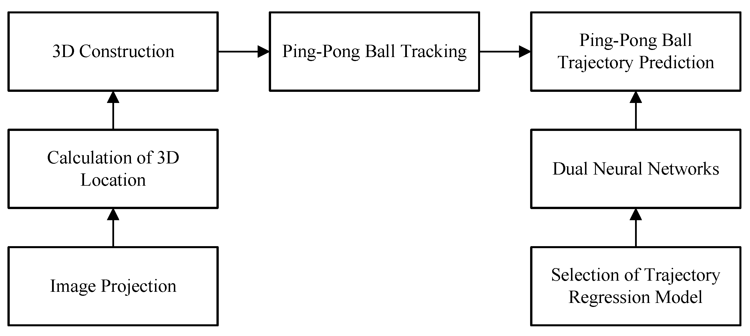 Simulation of Tennis Spinning Ball Flight Path Based on Fuzzy Reasoning  Algorithm