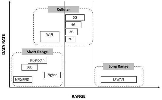 Wireless temperature monitoring systems:JRI, wireless monitoring