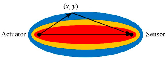 Influence of the PZT Sensor Array Configuration on Lamb Wave Tomography ...