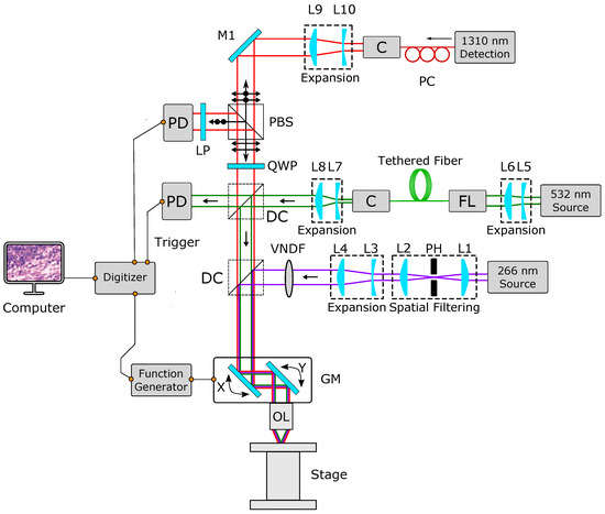 Sensors | Free Full-Text | Rapid High-Resolution Mosaic Acquisition for ...