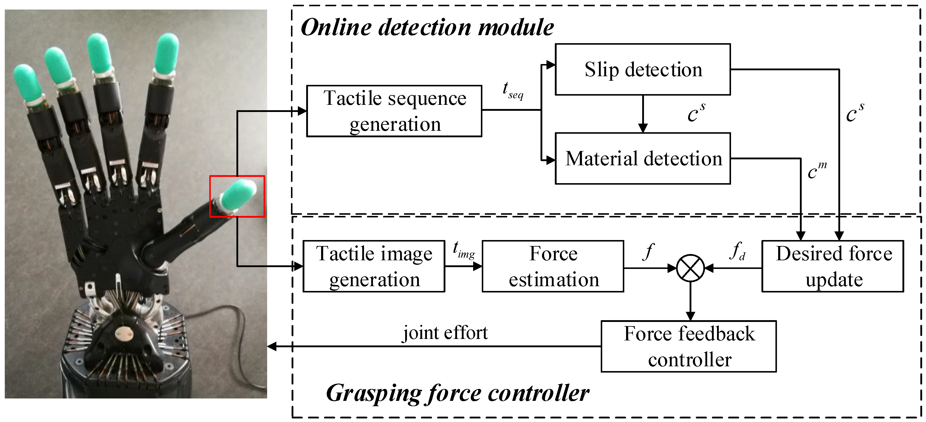 Force control. Grasp контроллер. Force-moment sensors for Robots. Evolution Force sensors. Технология ГРАСП.