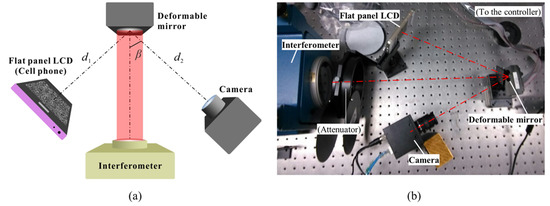 Dynamic Deformation Measurement of Specular Surface with Deflectometry ...