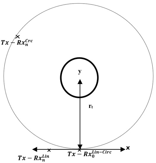 洋書 Advanced Millimeter-wave Technologies Linear and Circular UWB Millimeter-Wave and Terahertz
