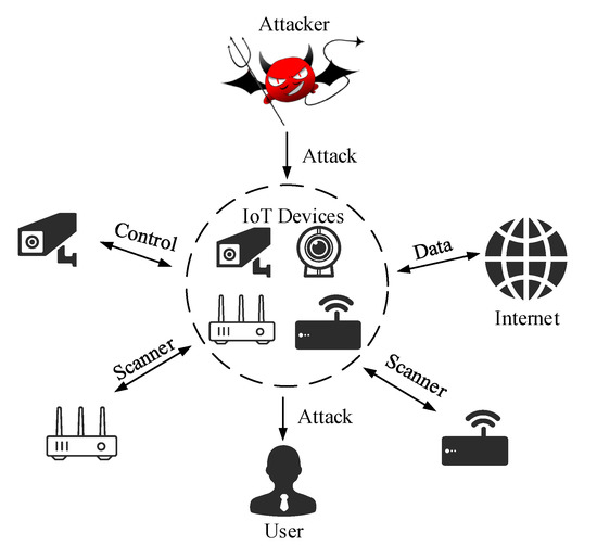 Sensors | Free Full-Text | An Improved LDA-Based ELM Classification for ...