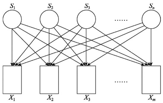 A New Fault Feature Extraction Method for Rotating Machinery Based on ...